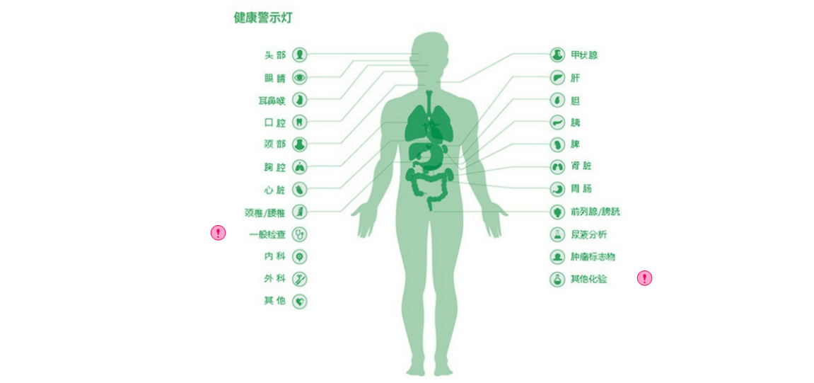 健康警示灯